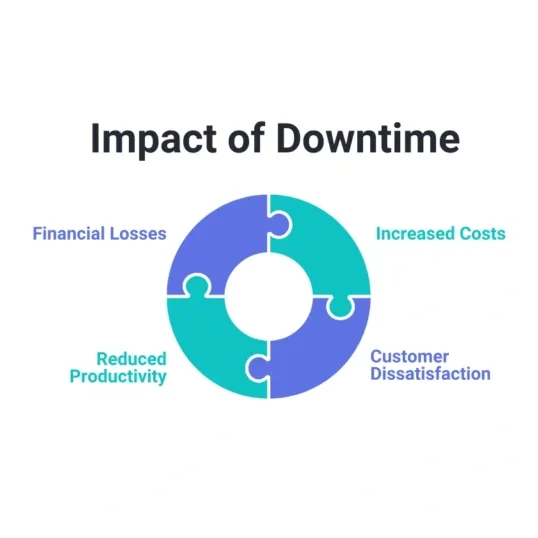 Reduce-Downtime-in-Manufacturing-768x538